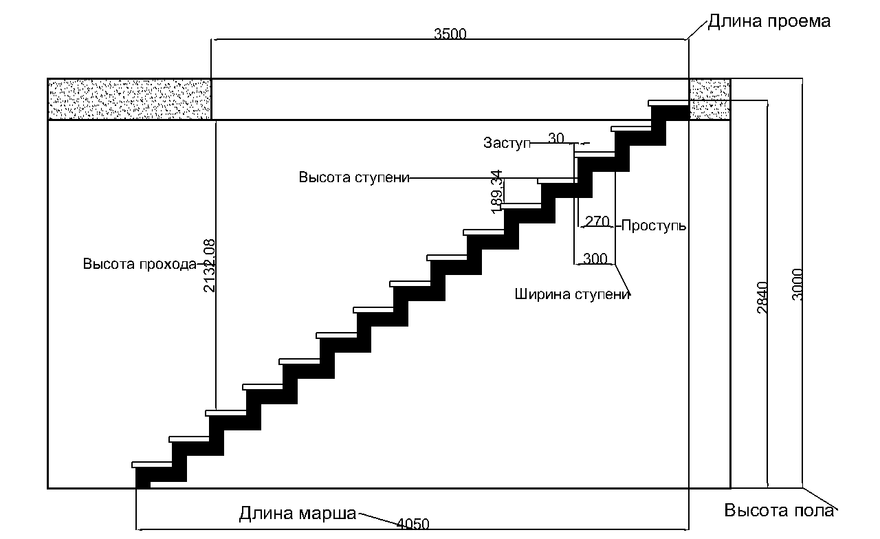 расчёт лестницы