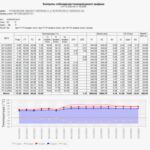 Пример графика контроля температурного графика в системе АИИС ЭЛДИС с отклонениями